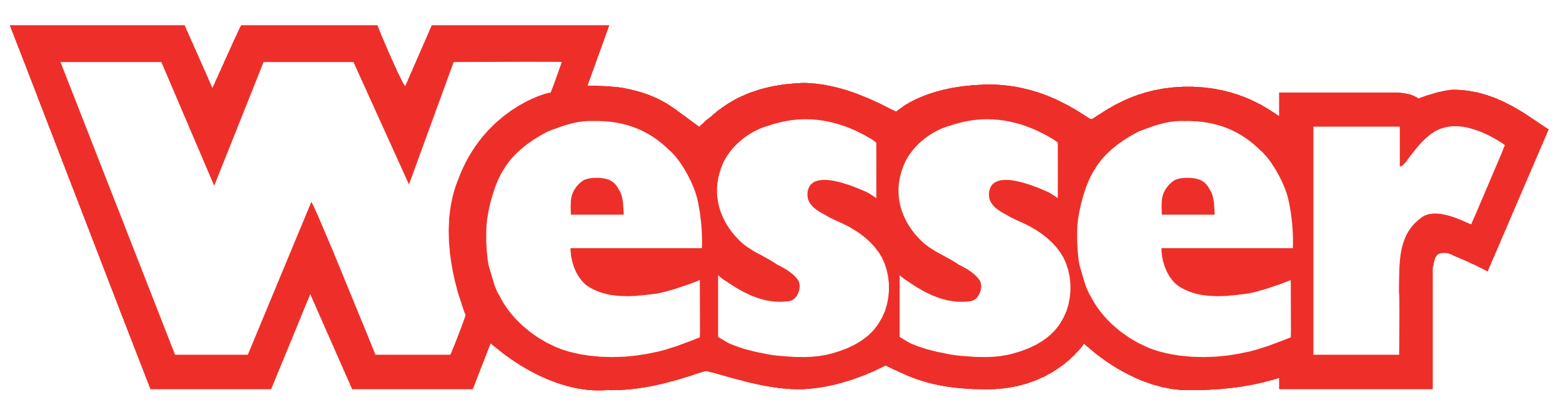 Wesser